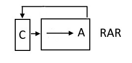 Rotate accumulator right through carry