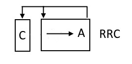 Rotate accumulator right