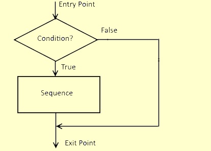 ONE-WAY SELECTION